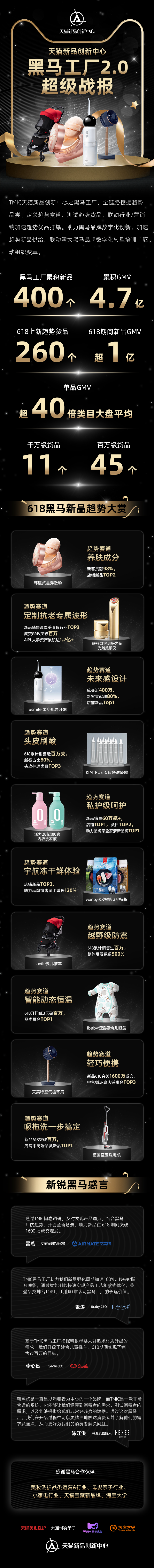 不到一年,新品成交近5亿,黑马爆款公式来了