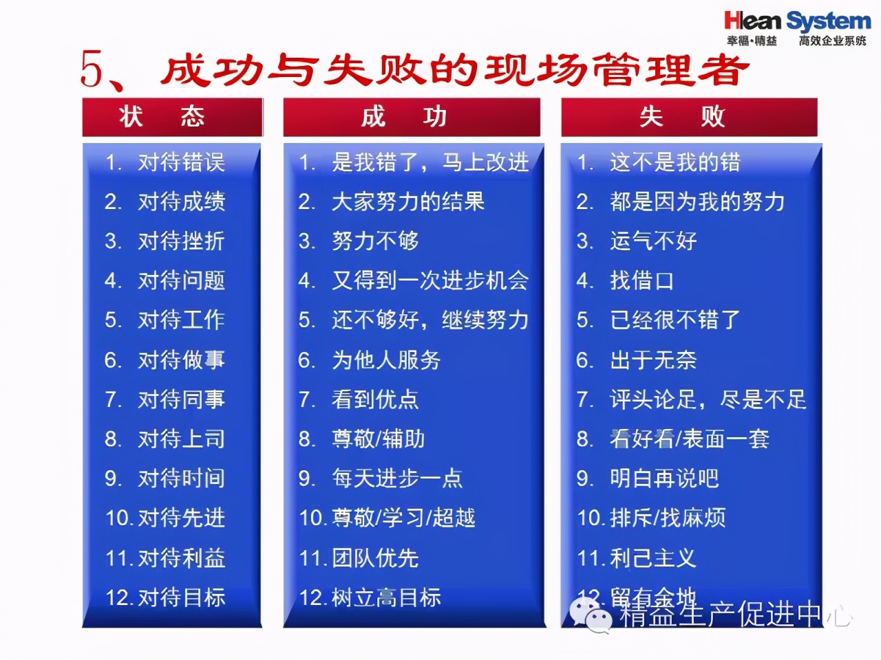 「精益學堂」現場生產管理