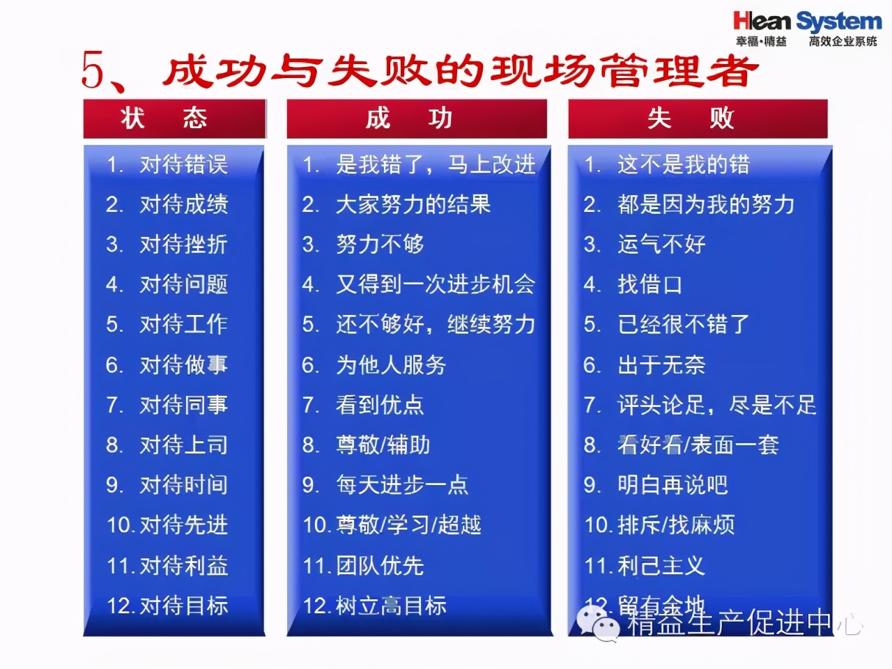 「精益学堂」现场生产管理