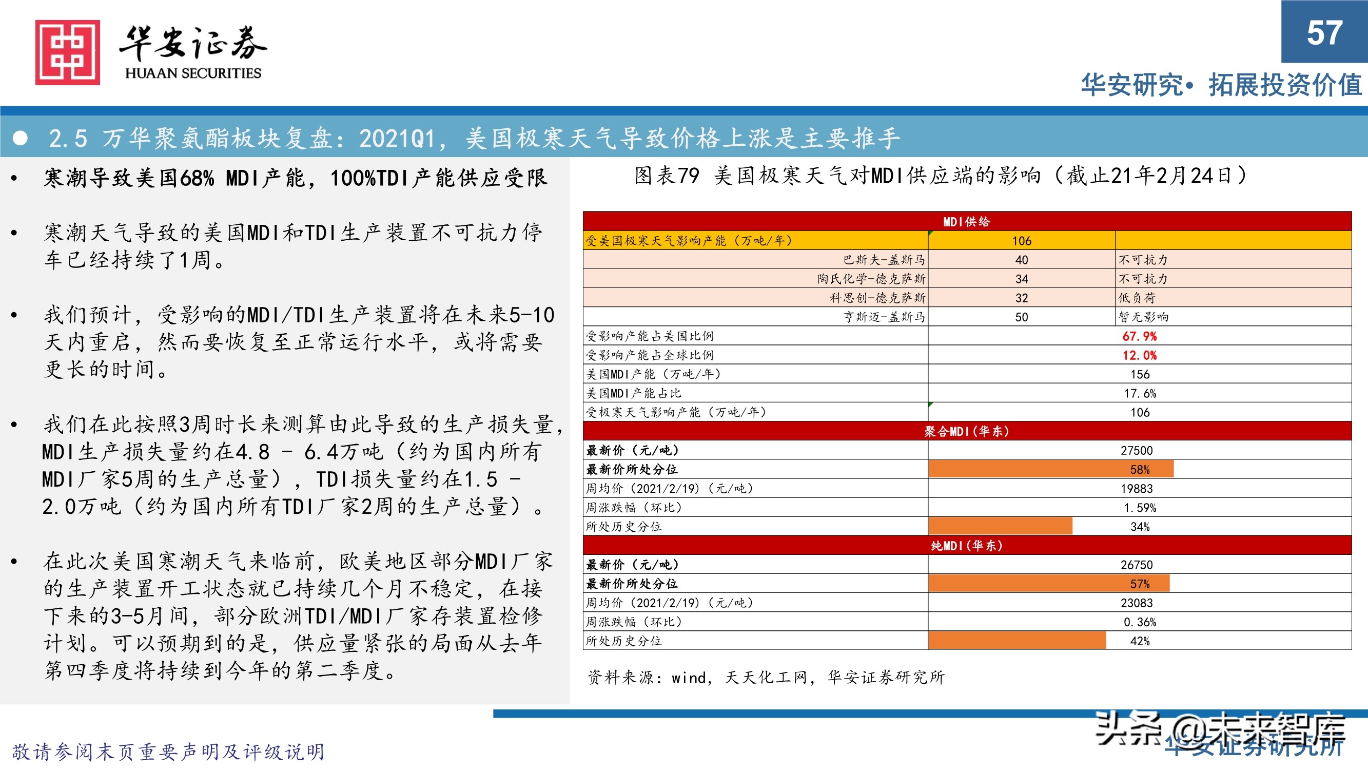万华化学413页深度研究报告：重新认识万华化学