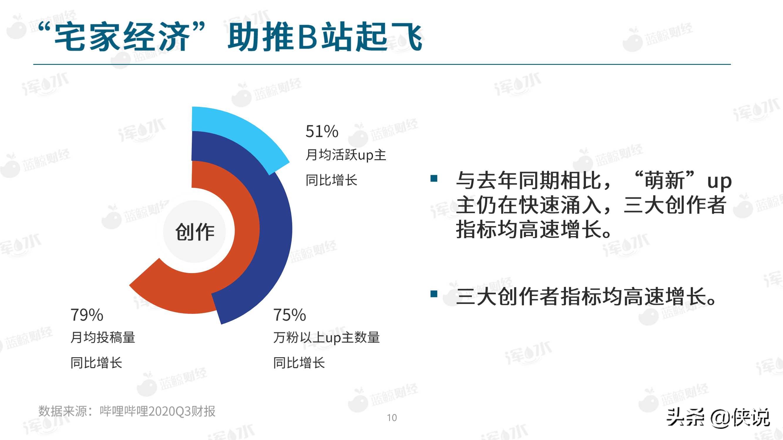 2020哔哩哔哩流量生态白皮书