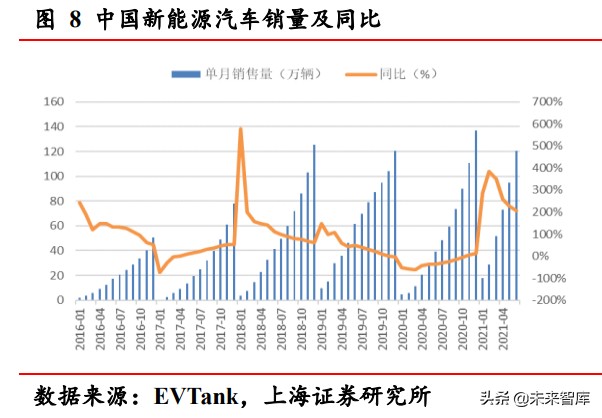 铝塑膜行业研究报告：软包电池放量，铝塑膜产业迎拐点