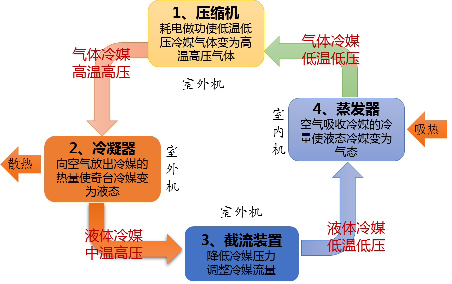 电辅热什么意思好吗，怎么电辅热什么意思