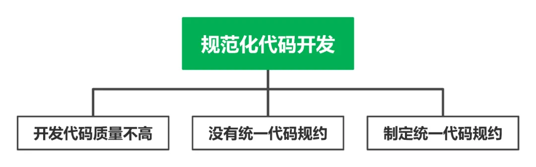 面试官问金字塔思维如何应用在技术系统，我们聊了三十分钟