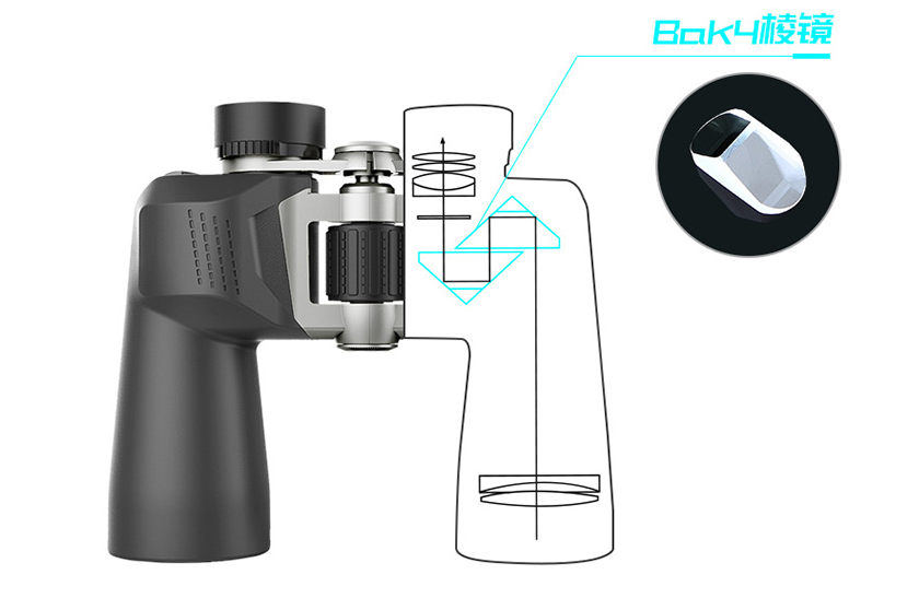 选购望远镜的一些基础知识（结构篇）