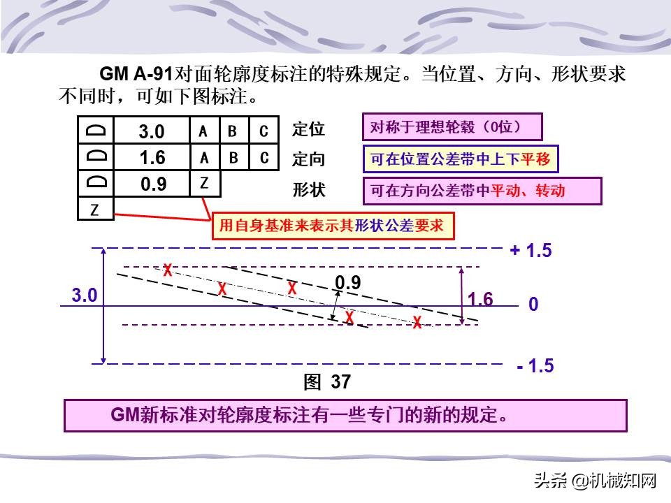 一文看懂：什么是形位公差？