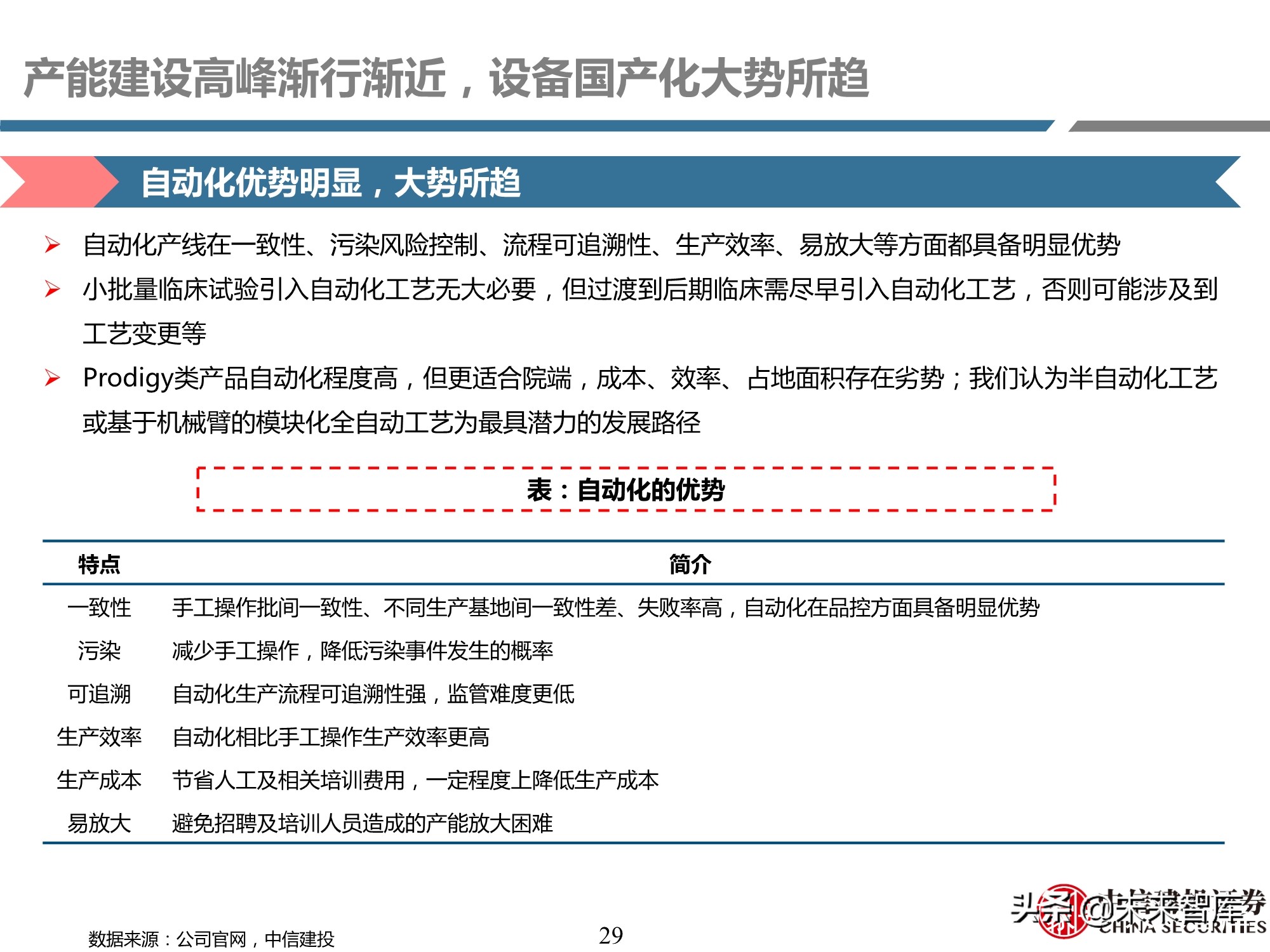 细胞治疗装备耗材行业专题研究报告：厉兵秣马，蓄势待发