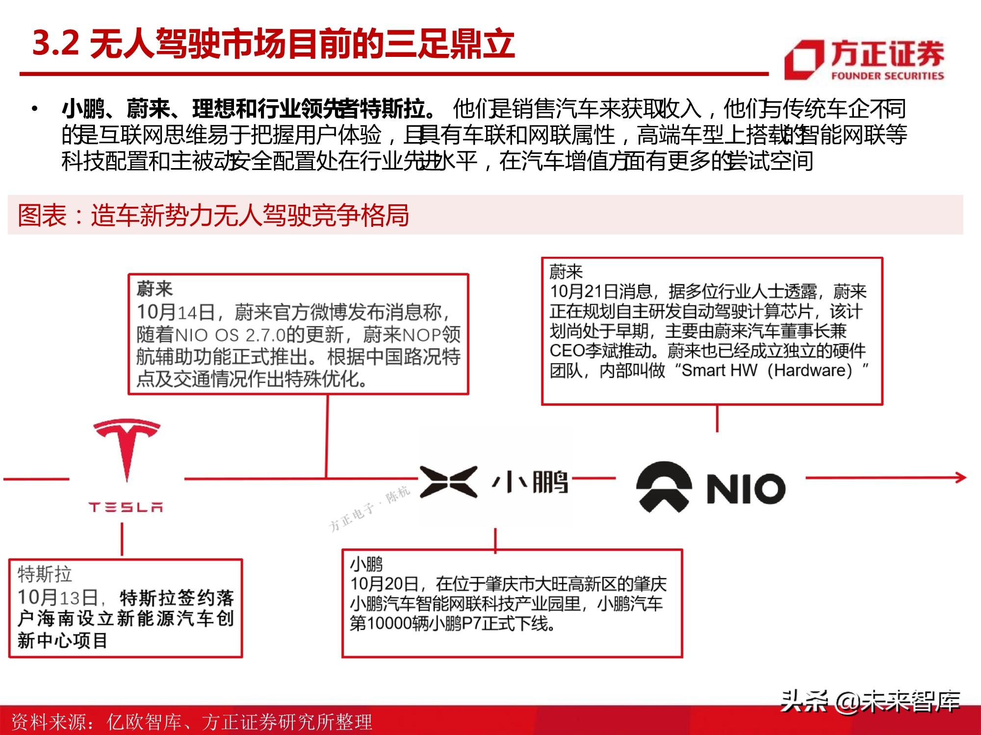 汽车半导体产业123页深度研究报告