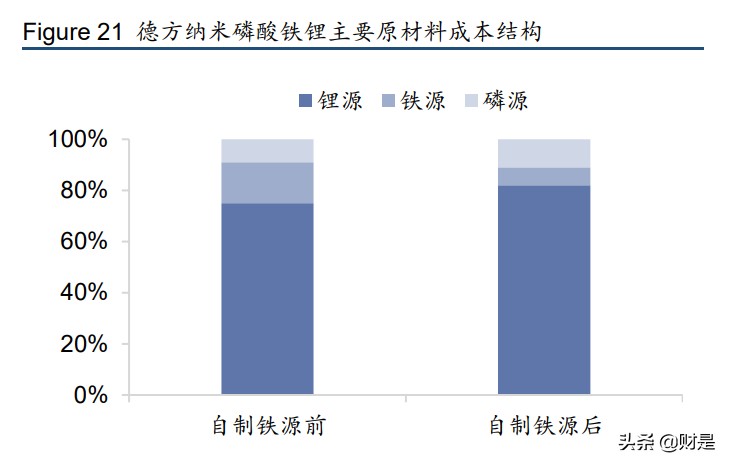 德方纳米专题研究报告：铁锂需求爆发，龙头产能释放在即