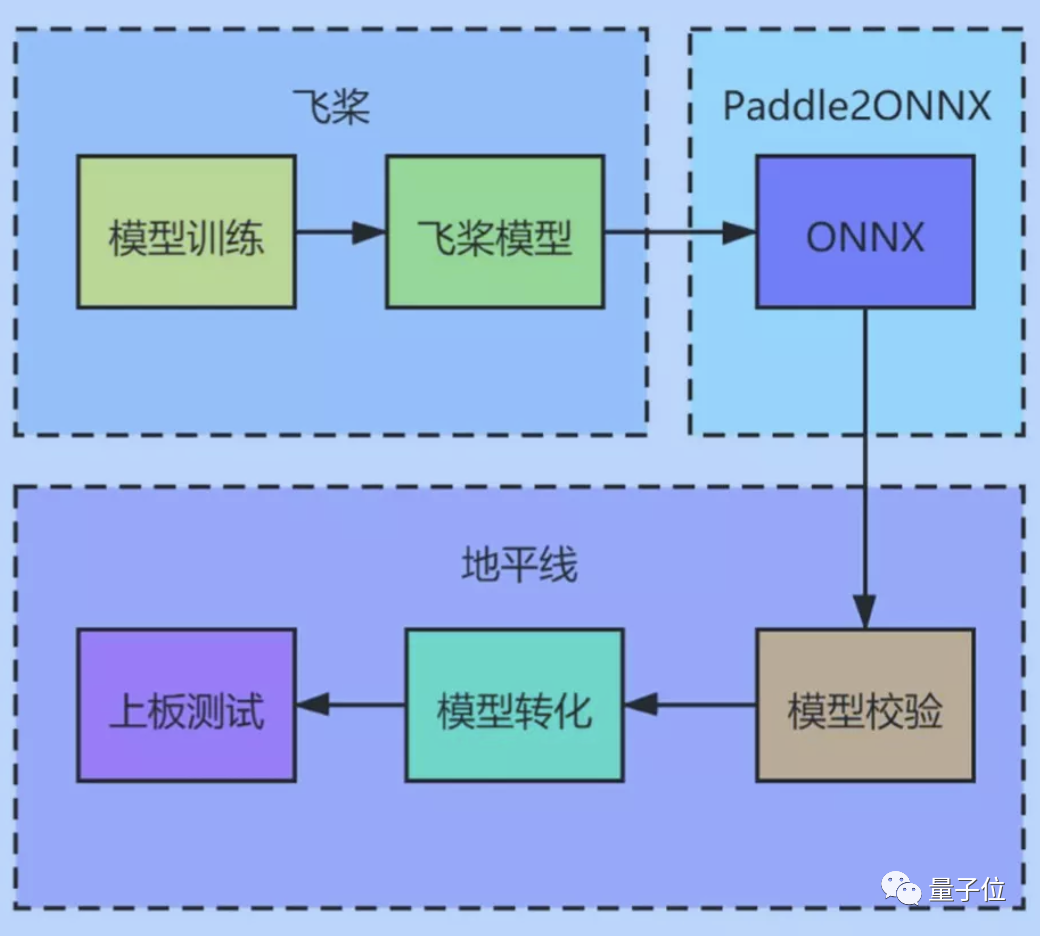这家智能车芯片顶流，现在想开了？