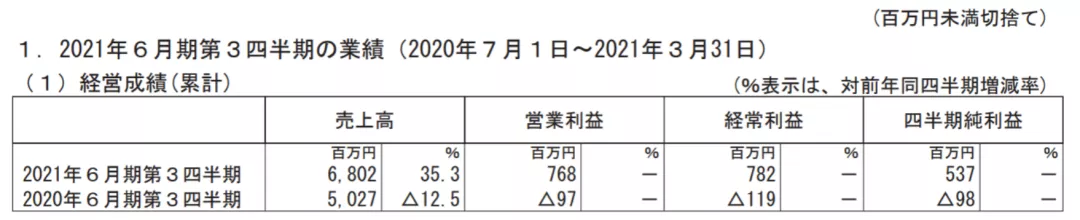 日本六大玩具公司逆风前行的一年