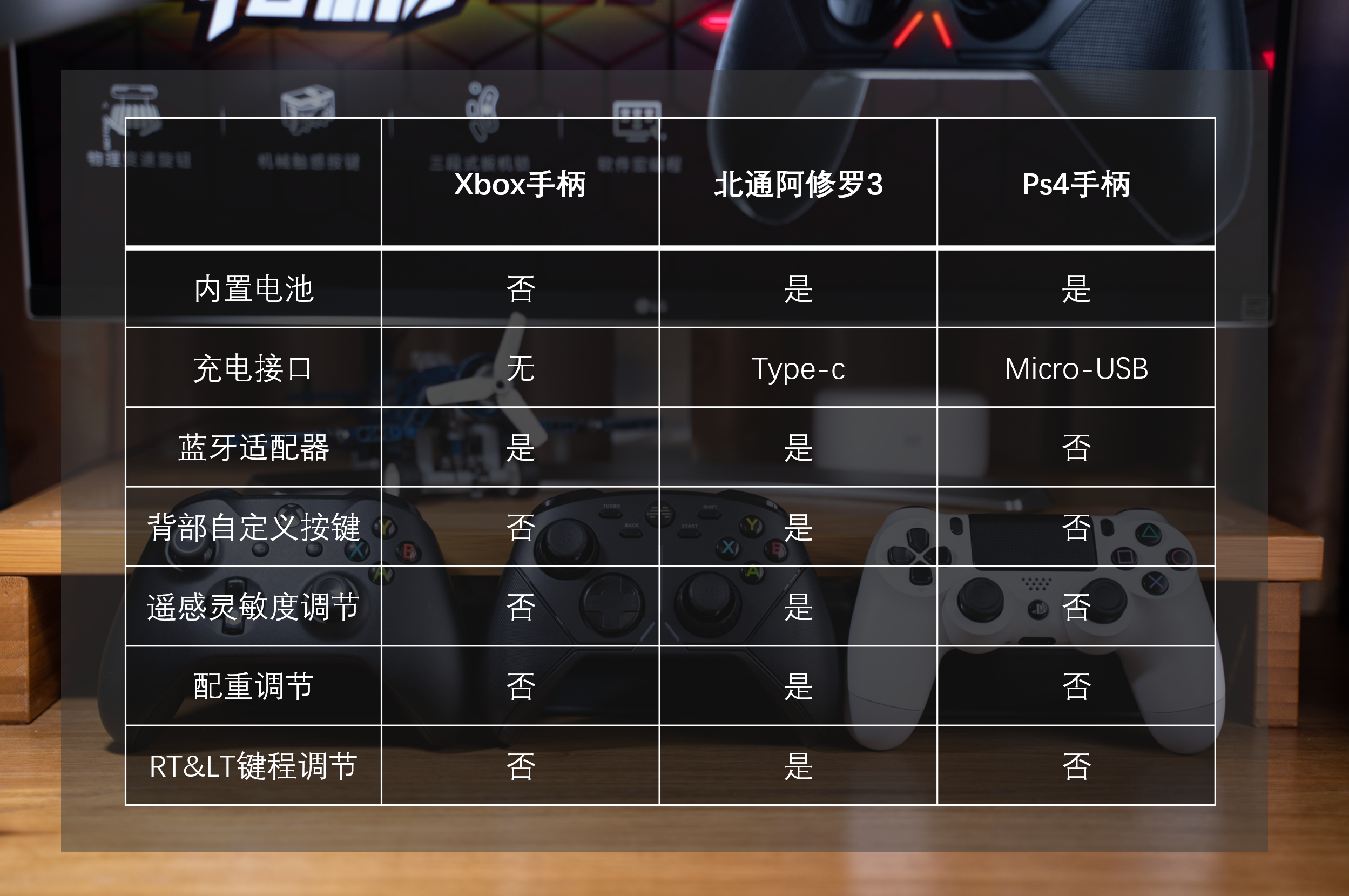 「进化」阿修罗3游戏手柄体验报告