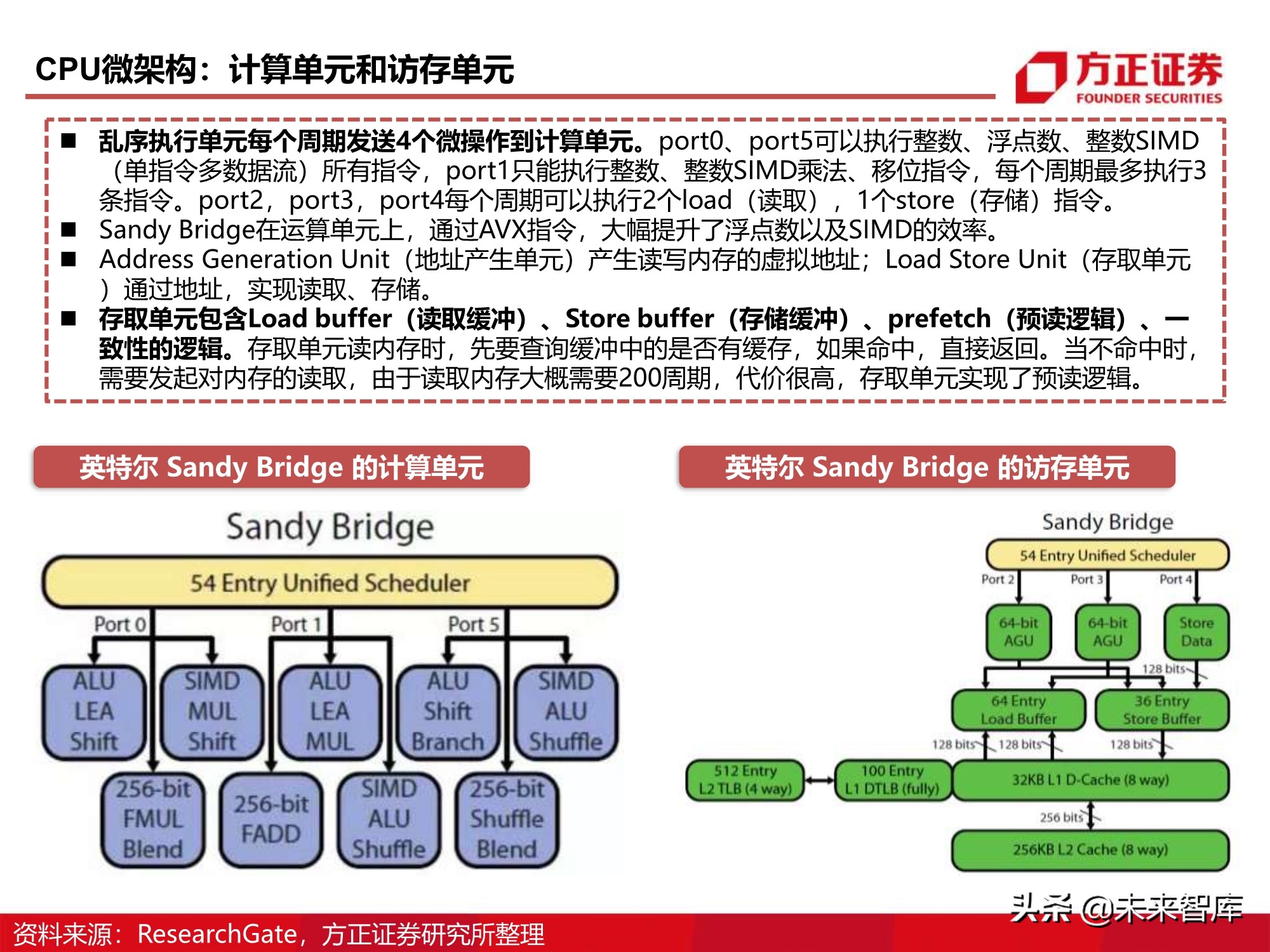 芯片行业110页深度报告：CPU研究框架