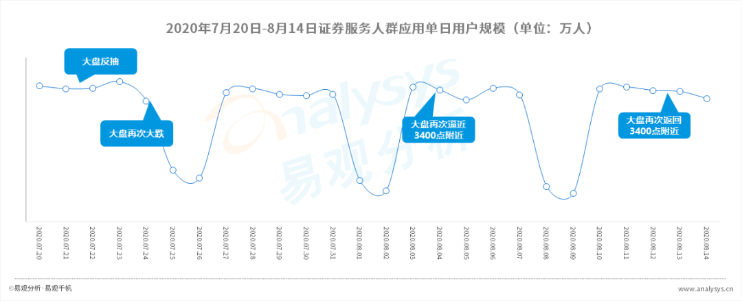 拼多多的成功你也可以复制，复盘五大用户增长案例 | 行业案例