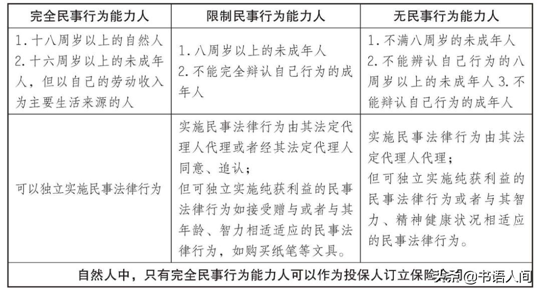 人身保险中的法律通识，让你的保险合约不再像天书一样难懂 第9张