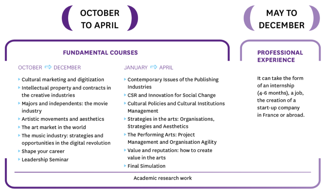去法国学文化艺术创意管理，这几个项目一定不会让你失望
