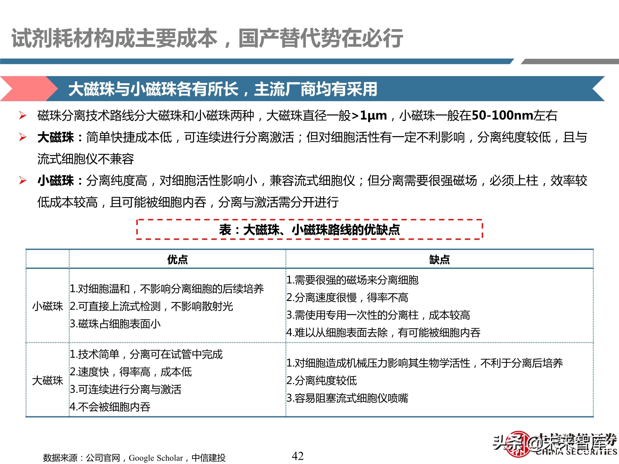 细胞治疗装备耗材行业专题研究报告：厉兵秣马，蓄势待发