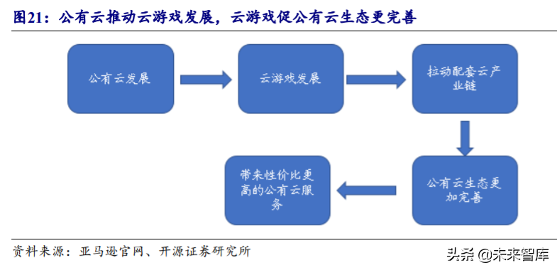 5G产业链专题报告：云游戏爆发，关注主设备商及IDC优质标的