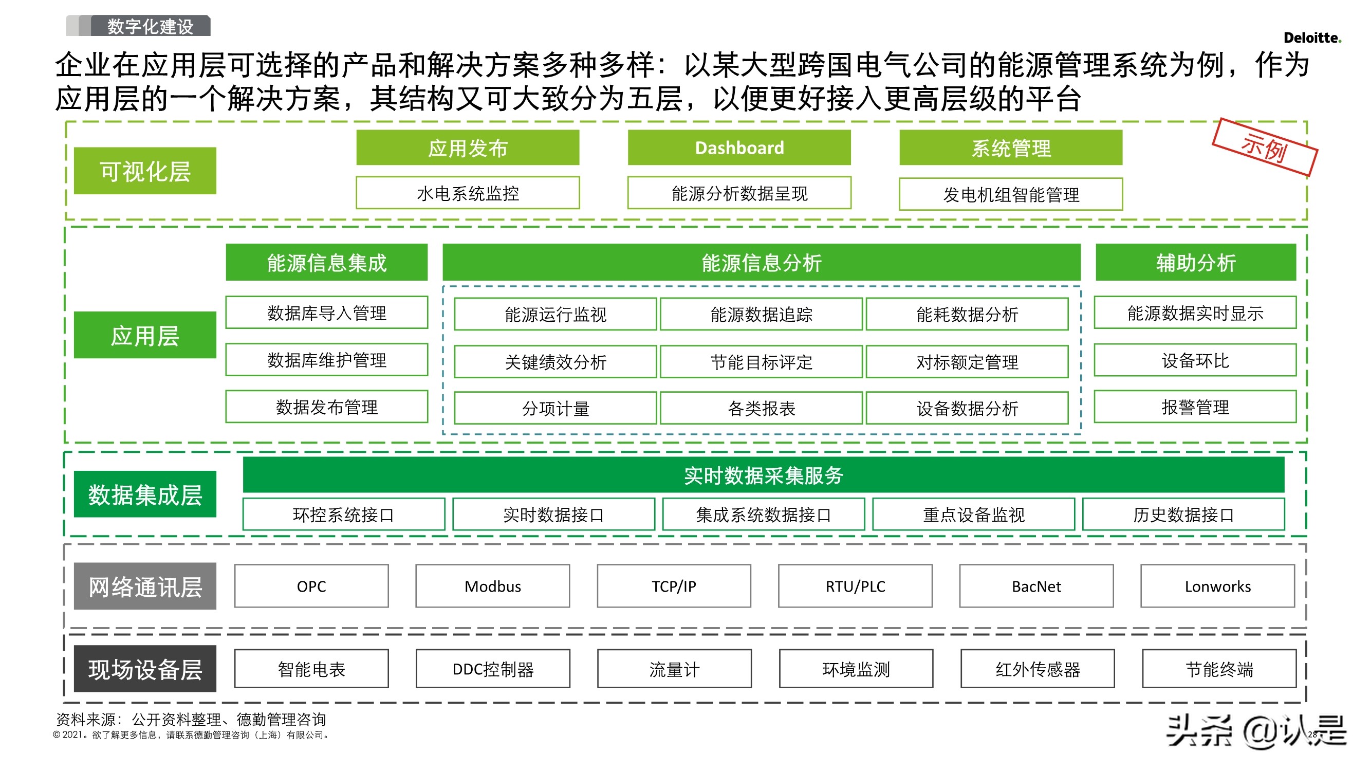 2030碳达峰和2060碳中和再造企业可持续发展创新力