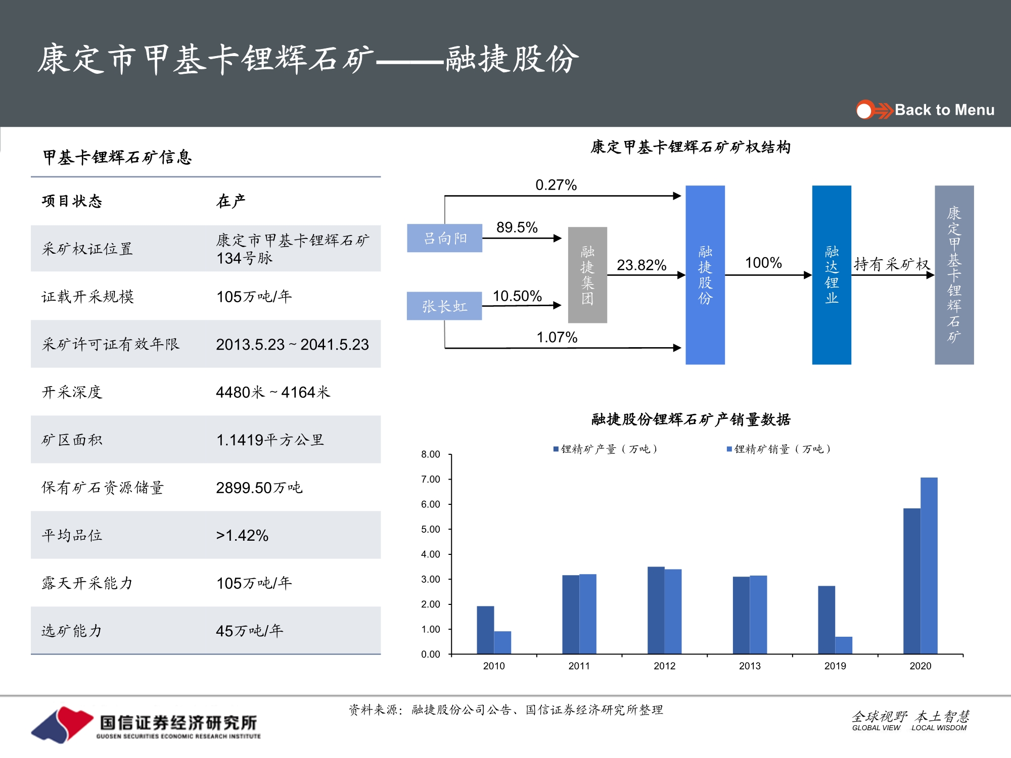 有色金属锂行业专题报告：国内硬岩型锂矿全梳理