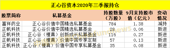 基金必读：警惕社保减仓！周期被狂买 医药科技不再香