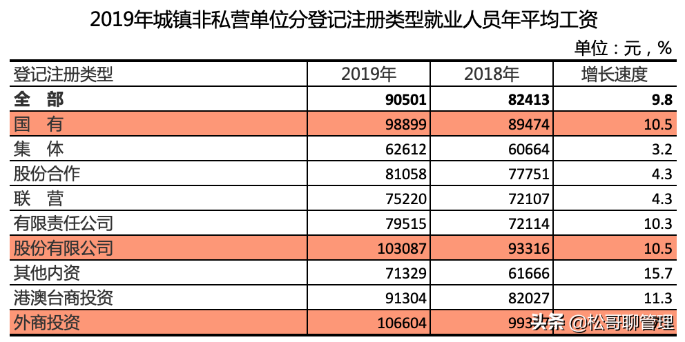 统计局发布2019年平均工资：我们都错了，原来国