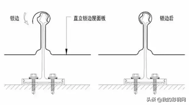 铝镁锰屋面