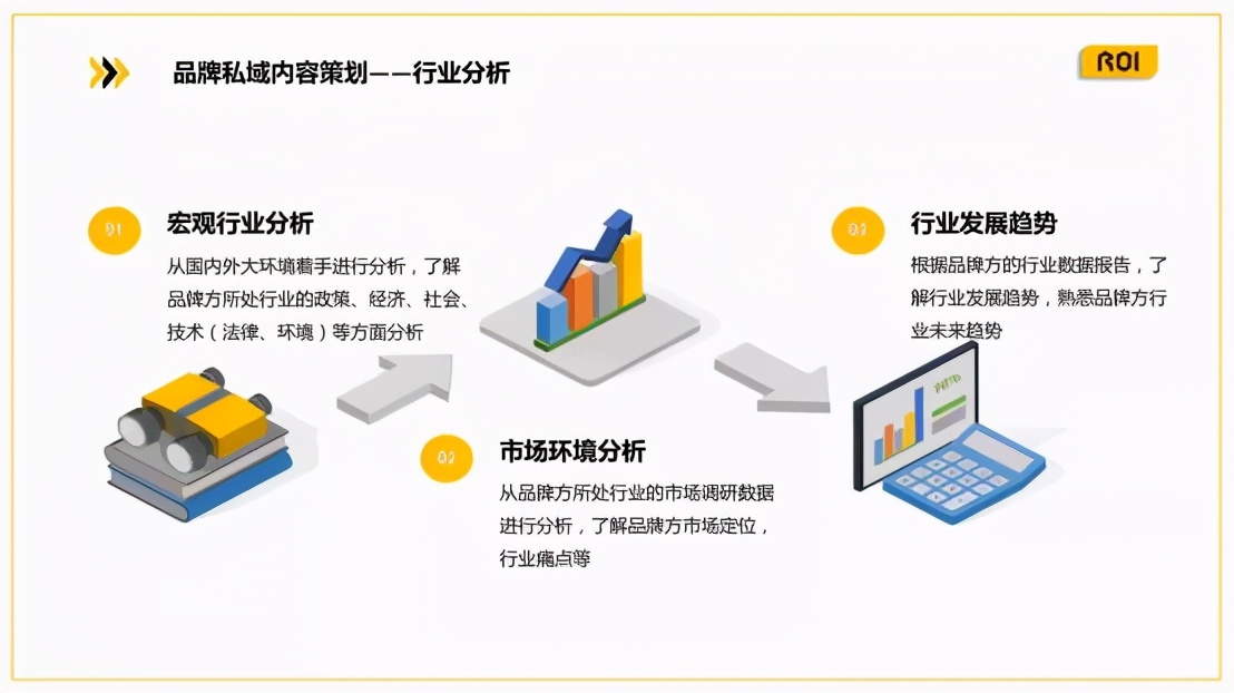 实操：3步教你打造有感情有温度的私域社群