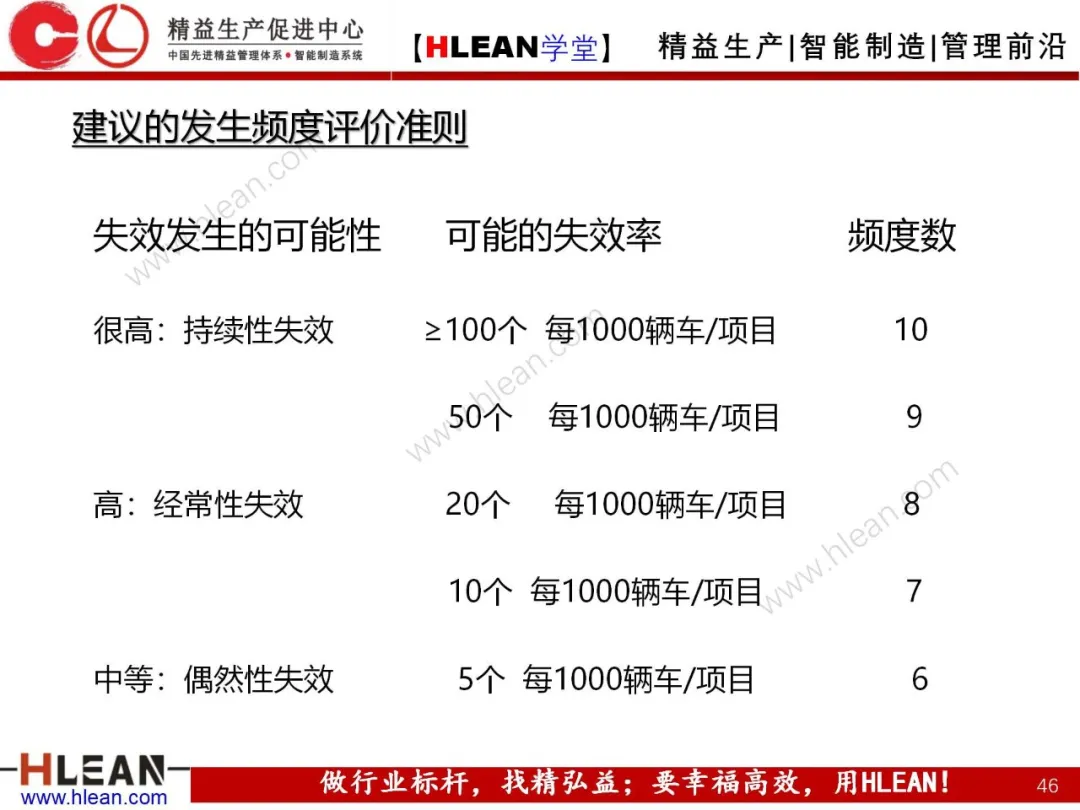 「精益学堂」FMEA介绍（第一部分：DFMA）