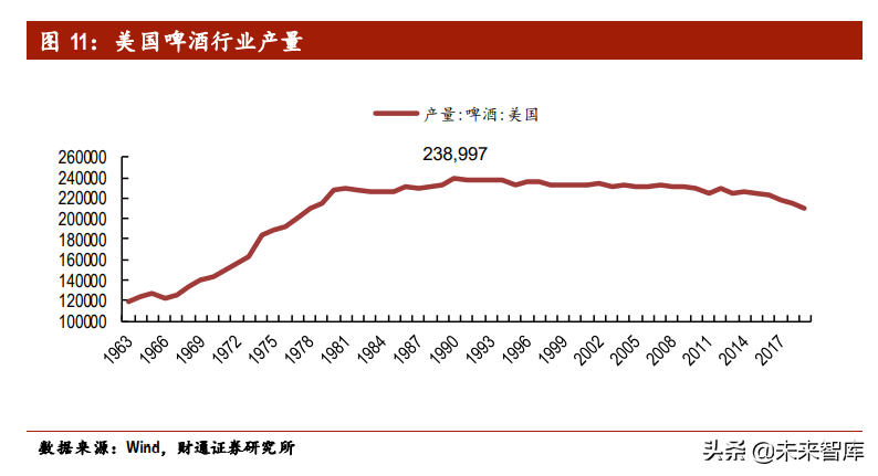 啤酒行业专题报告：供需两侧加固行业格局，结构升级带来利润增量