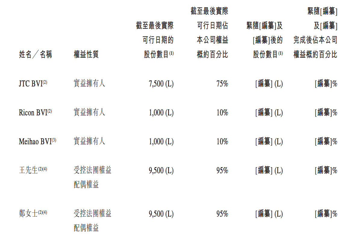 温州牙科医院第4次冲刺上市：王晓敏夫妇持股95%，颓势已现