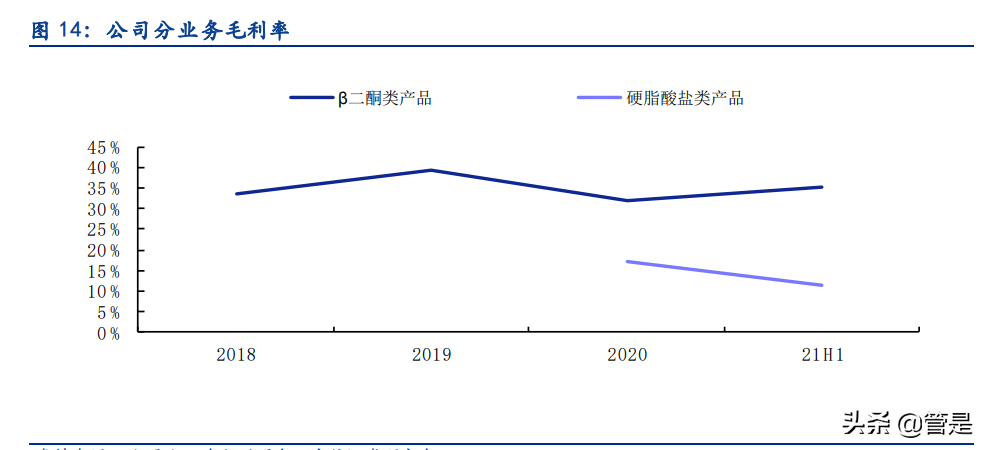 佳先股份专题报告：PVC热稳定助剂有优势，产能释放&收购快速增长