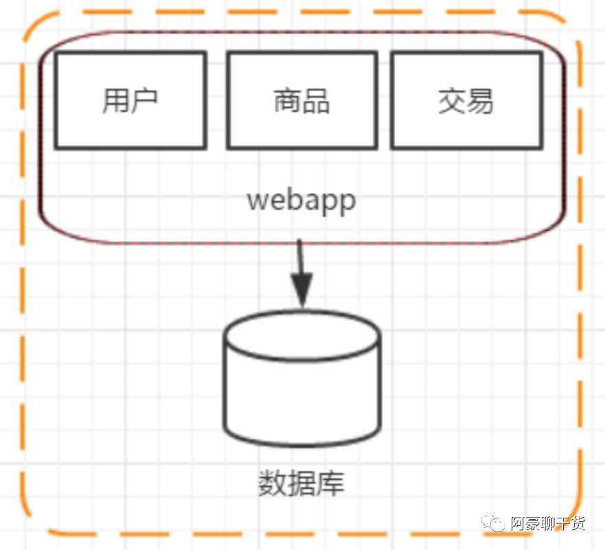 分布式架构的前世今生