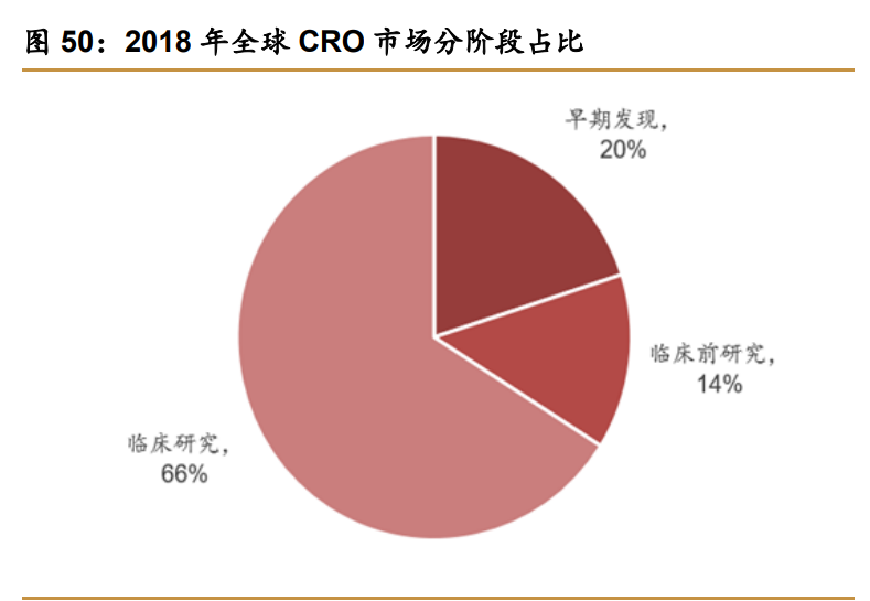 药明康德深度解析：中国医药外包龙头，引擎澎湃动力充足