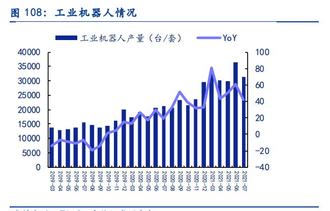 电新行业2021中报总结：景气依然，风光渐好