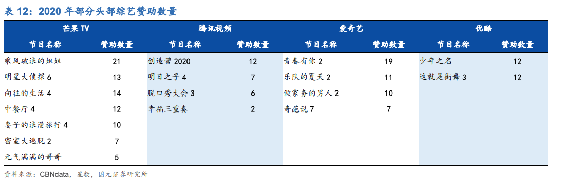 芒果TV如何打破“爱优腾”三足鼎立之势？