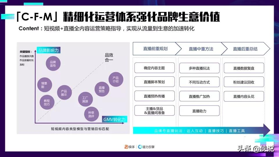 重磅干货！《2021快手品牌号专项营销方案：祝融计划》