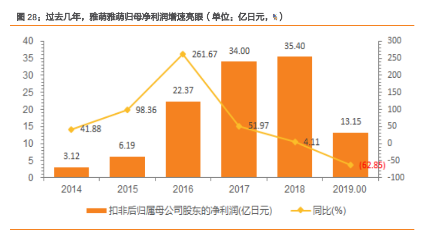 小家电专题报告：颜值经济下，美容小家电品牌何去何从