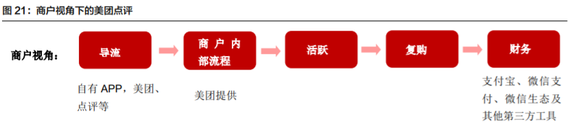 微信电商专题报告：多样化发展，有望拓宽SaaS产业发展空间