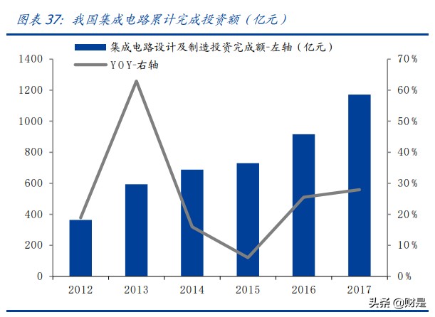 再升科技专题研究：“干净空气”领军者，有望开启新一轮高增长期