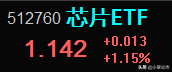 「基金策略」医药大幅反弹，目前可以布局吗？