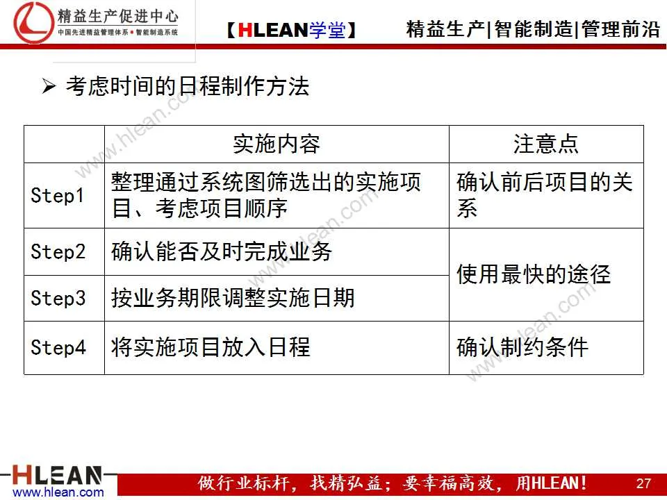 「精益学堂」高效的工作方法（基础篇）