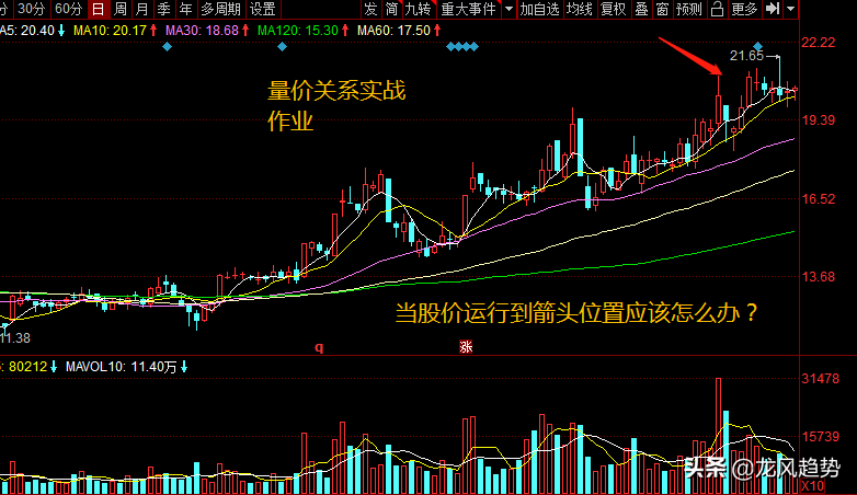真正的实战干货：量价关系应用的8大形态，新手背熟轻松知涨跌