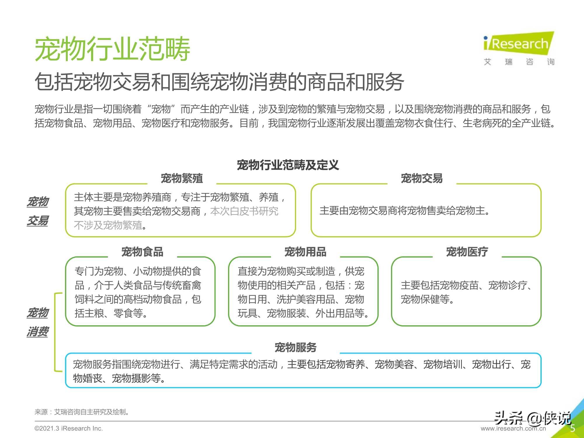 艾瑞咨询：2021年中国宠物消费趋势白皮书