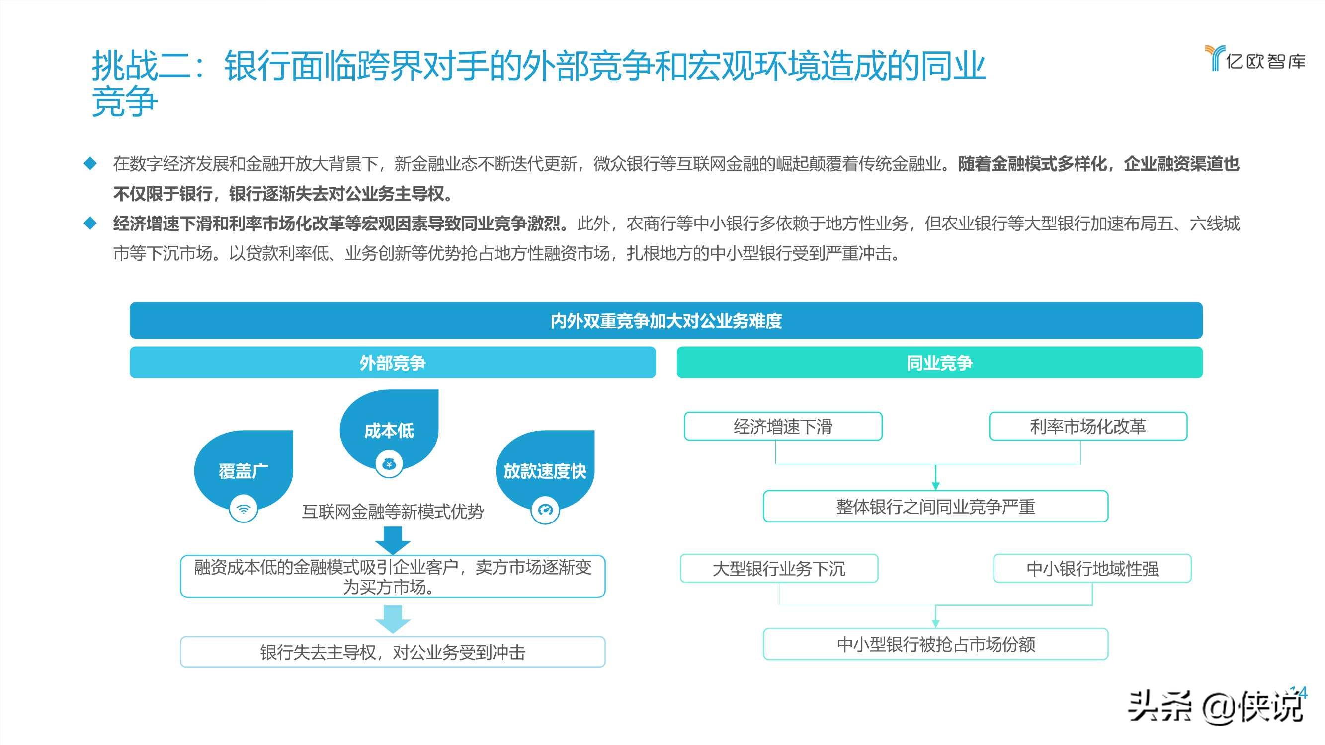 2021数字化转型下银行发展供应链金融研究报告