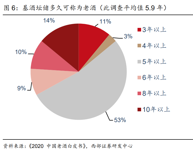 舍得酒业专题研究报告：老酒赋能，双品牌战略向前
