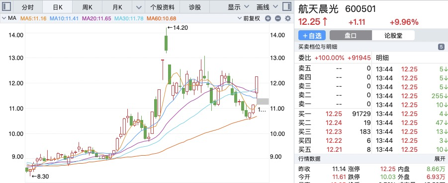 人脑永生或成现实！马斯克推出脑接口概念，军工板块再迎利好