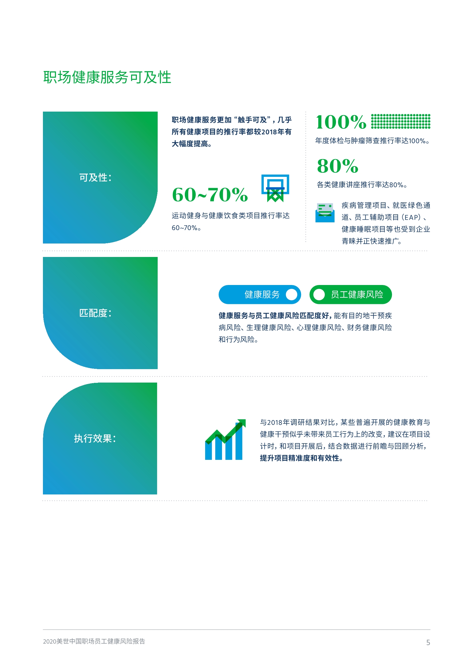 2020中国职场员工健康风险报告