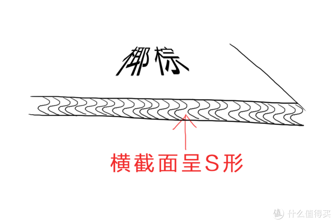 四川床垫厂家