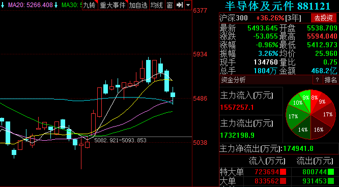 科技股再次巨震，港股暴跌，A股跟随，进场抄底时机到来？
